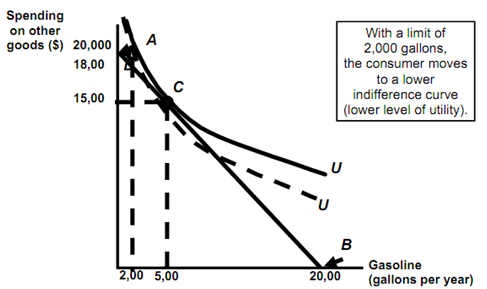 761_gasolone rationing.png